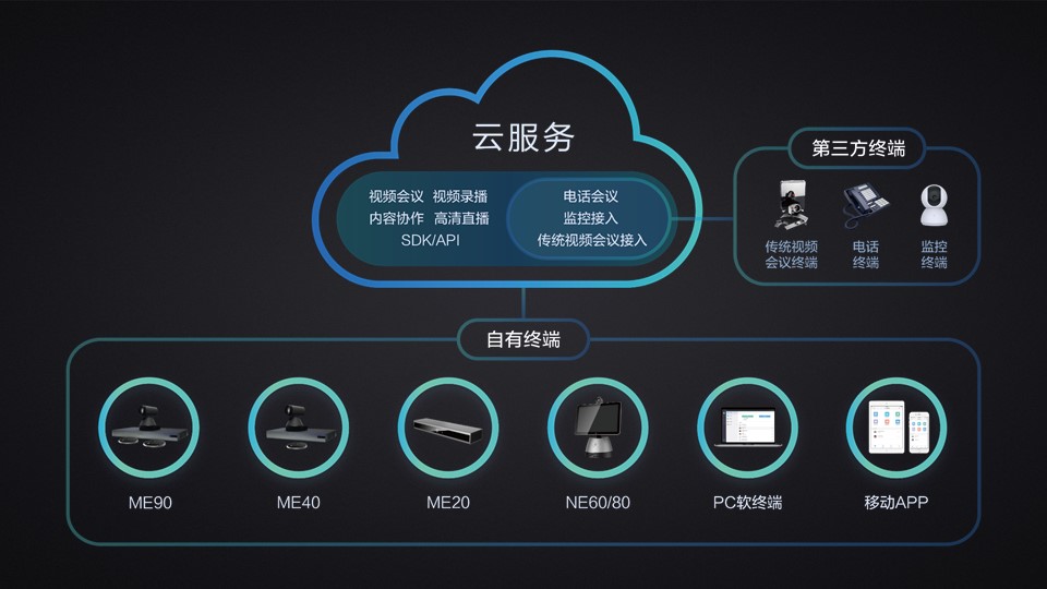 解决方案(图1)