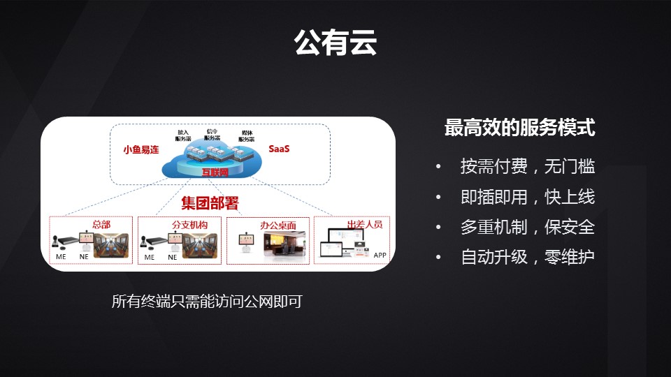 解决方案(图7)