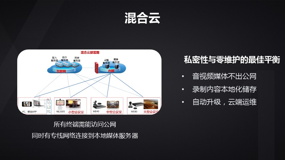 解决方案(图8)