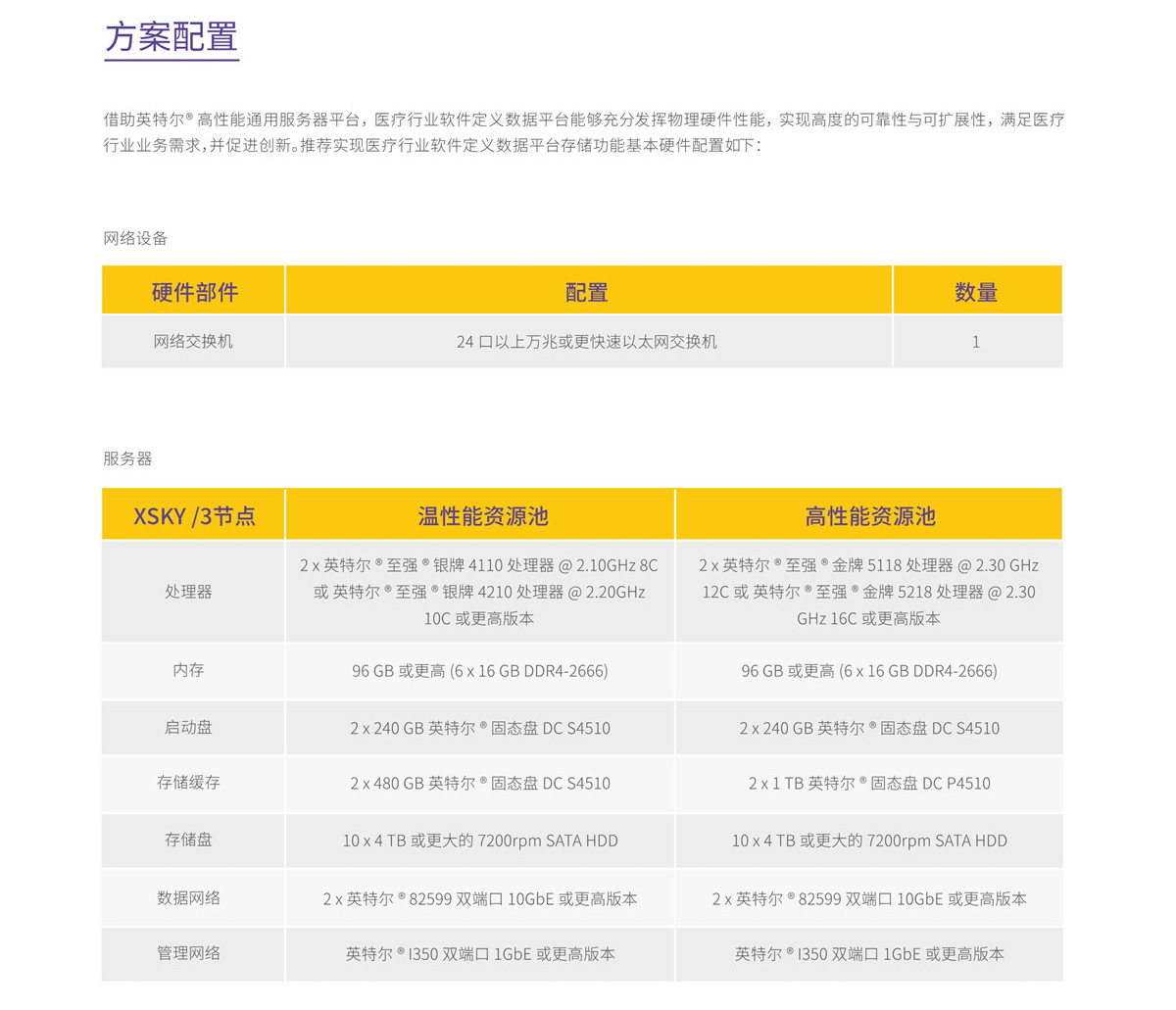 解决方案(图2)