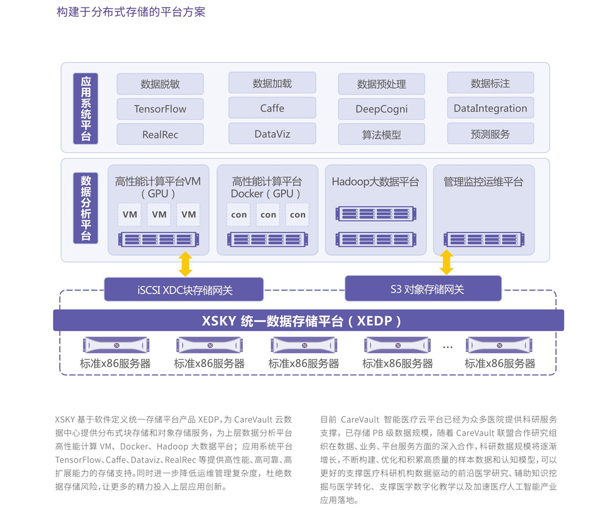 解决方案(图3)
