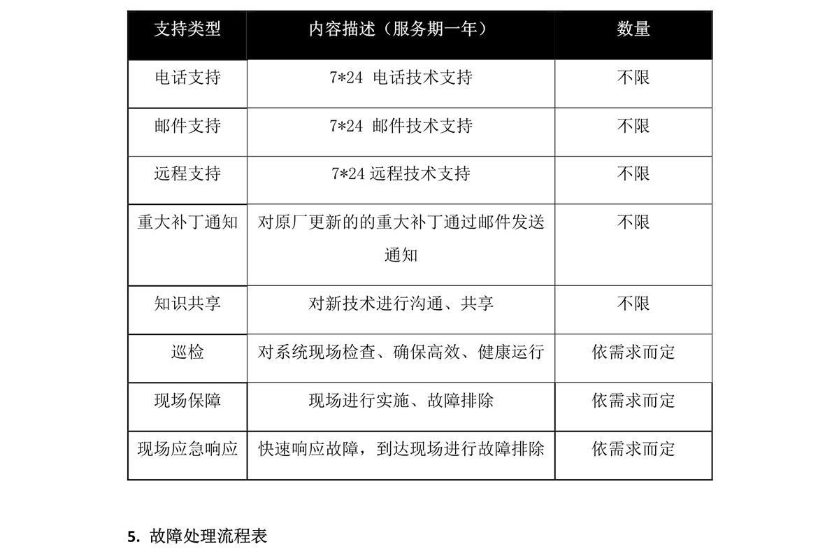 售后服务(图3)
