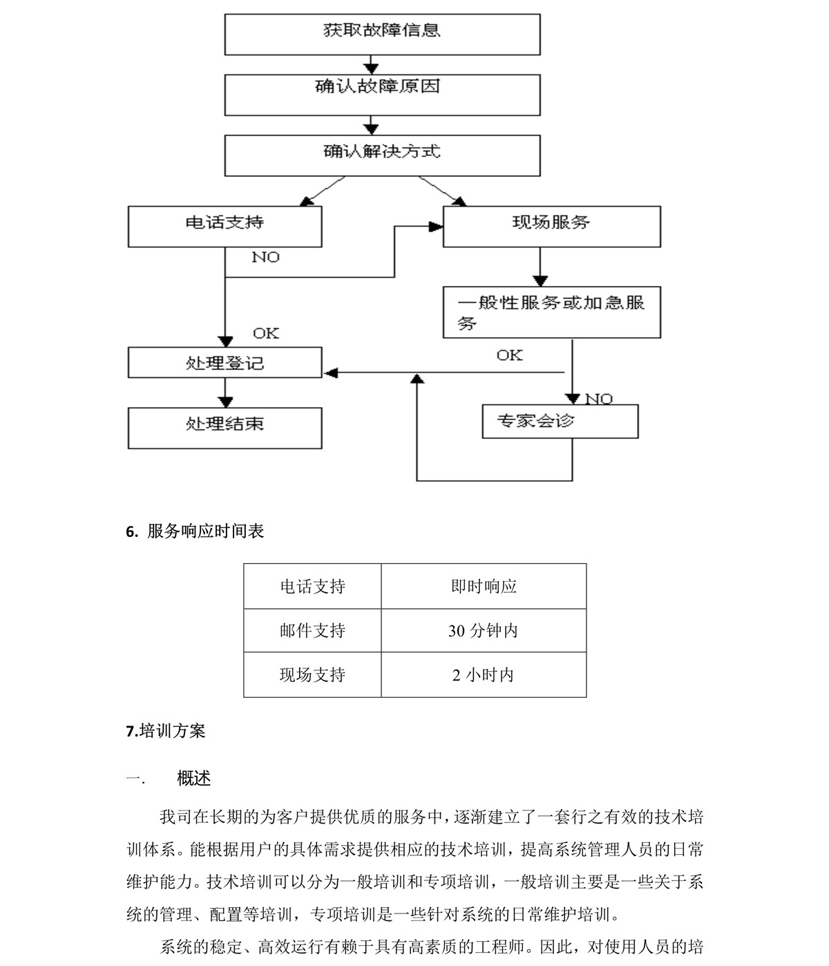售后服务(图4)