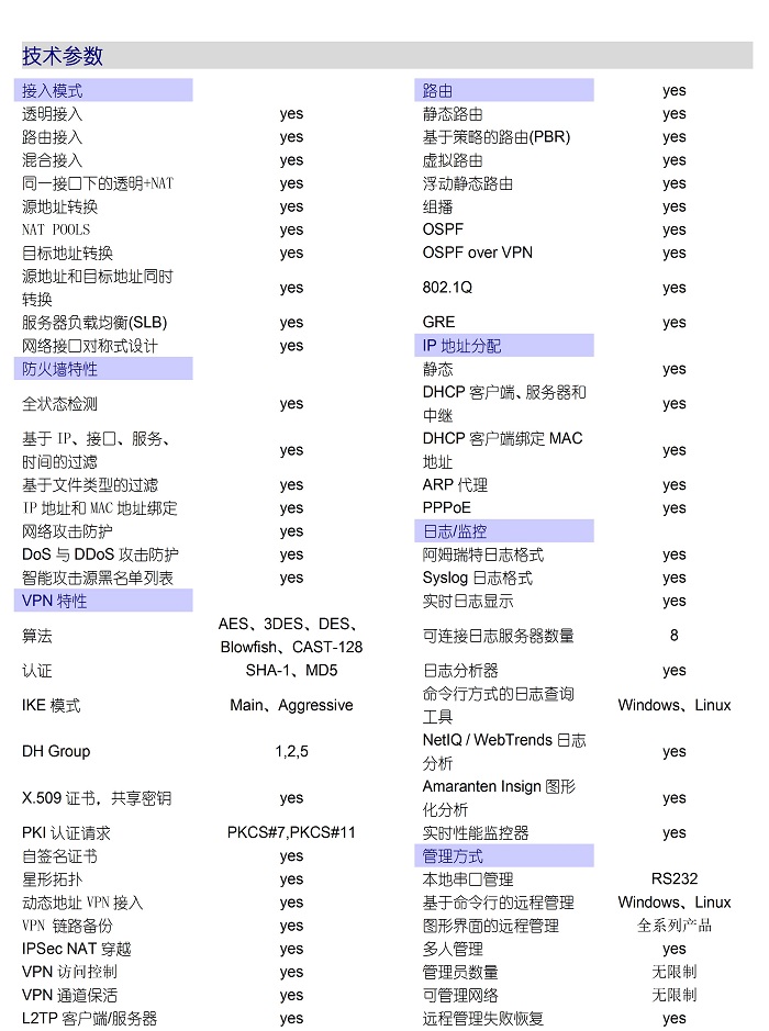 阿姆瑞特AS-F500Ltd-6-200MV4介绍(图3)