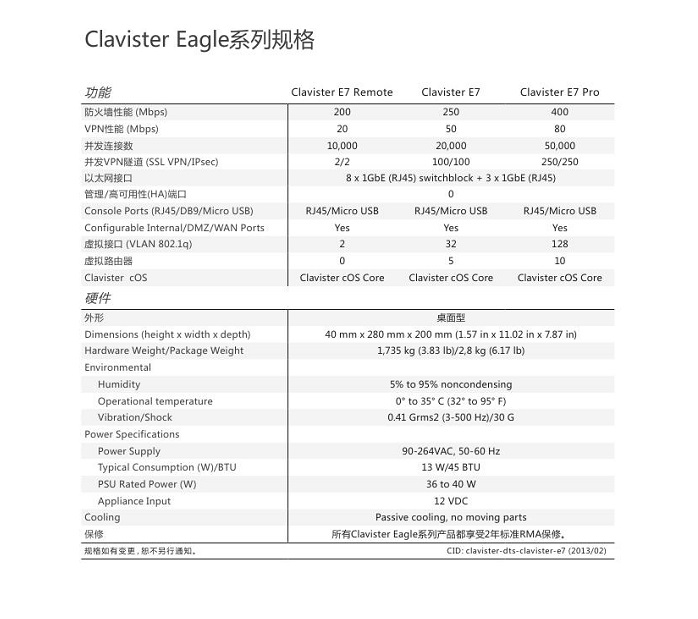 Clavister Eagle系列-功能丰富性能强大的小型安全网关(图2)