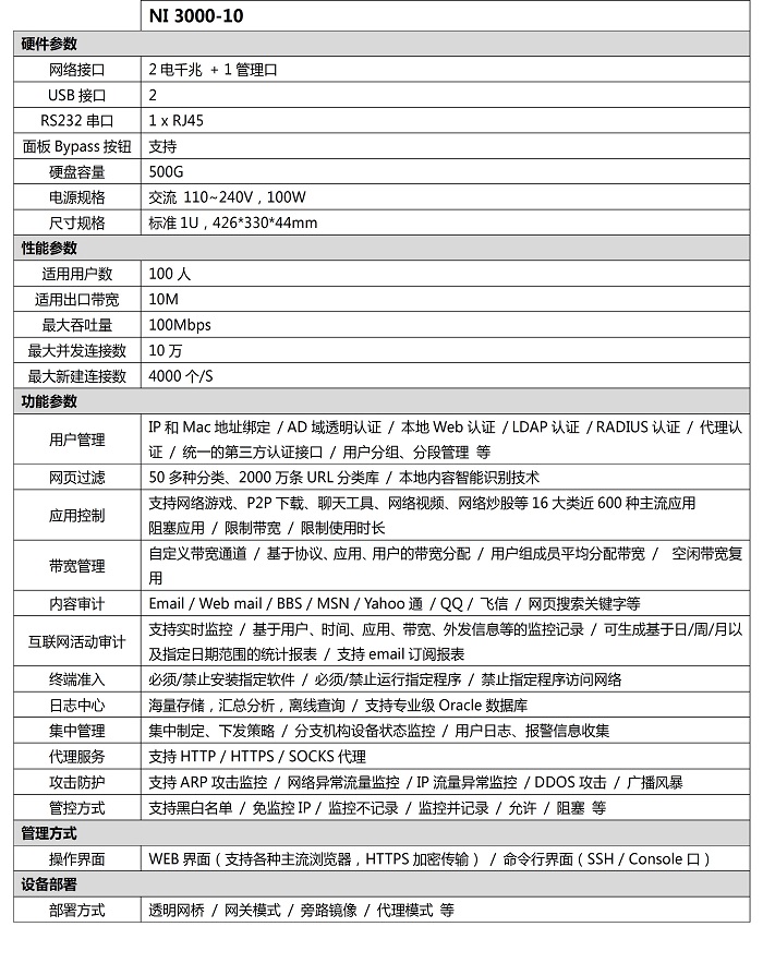 网康互联网控制网关3000-10(图2)