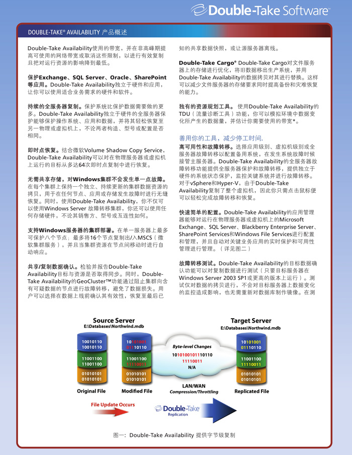 Double-Take Availability介绍(图2)
