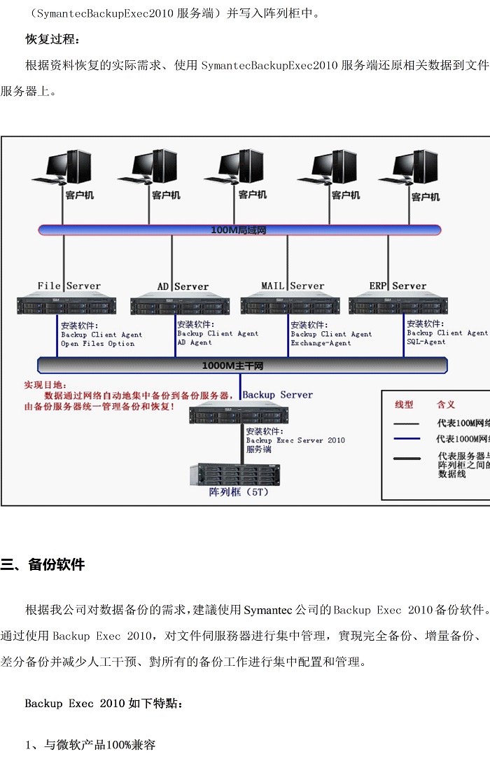 数据备份解决方案(图2)