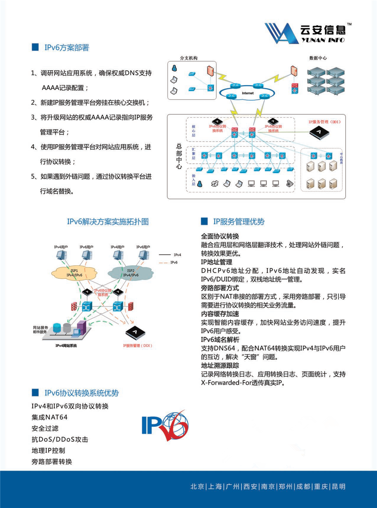 解决方案(图3)